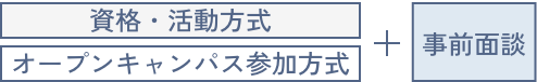 資格・活動方式 オープンキャンパス参加方式 + 事前面談