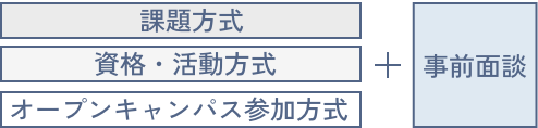 課題方式 資格・活動方式 オープンキャンパス参加方式 + 事前面談