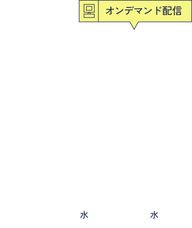 学校推薦型選 対策講座 公募/専門・総合学科 配信申込期間 10.2（水）〜10.30（水） 申し込み制